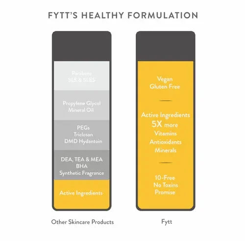 Comparison chart showing Brightening Exfoliating Mask with vegan, gluten-free, and 10-free no toxins promise features